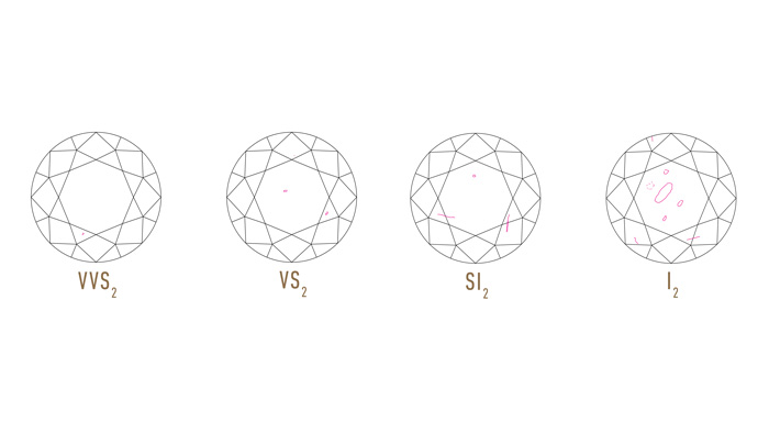 Diamond Clarity Scale | Why Does Diamond Clarity Matter?