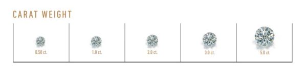 Diamond Carat Weight & Buying Tips