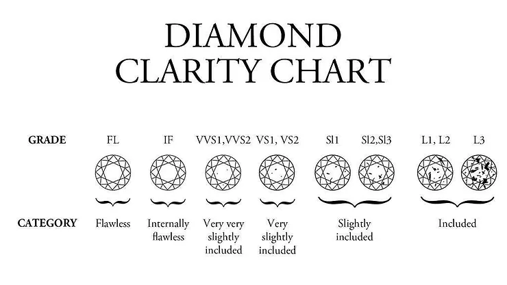 diamond clarity grading scale